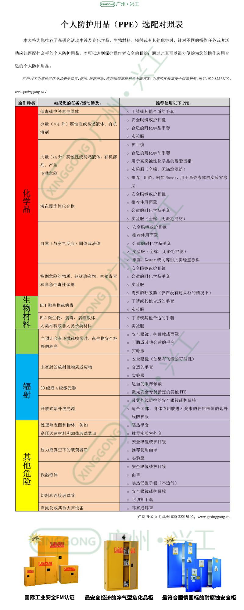 二頁個人防護(hù)用品（PPE）選配對照表.jpg